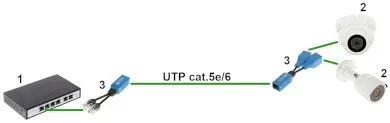 adapter-ad-utp-2w-2g-2-x-rj45-marka-delta
