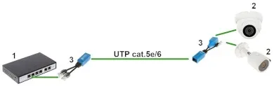 adapter-ad-utp-2w-wg-2-x-rj45-kod-producenta-ad-utp-2w-wg-2-x-rj45