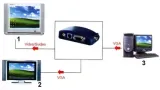 konwerter-vga-video-ax-2560-marka-delta