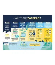 plakat-a2-stworzenie-swiata