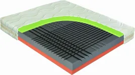 materac-spinal-duo-160x210-piana-wysokoelastyczna