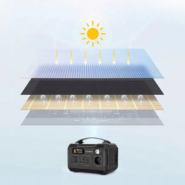 choetech-ladowarka-solarna-100w-usb-c-2x-usb-pd-przewod-w-zestawie-nie