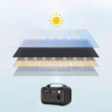 choetech-ladowarka-solarna-100w-usb-c-2x-usb-pd-przewod-w-zestawie-nie