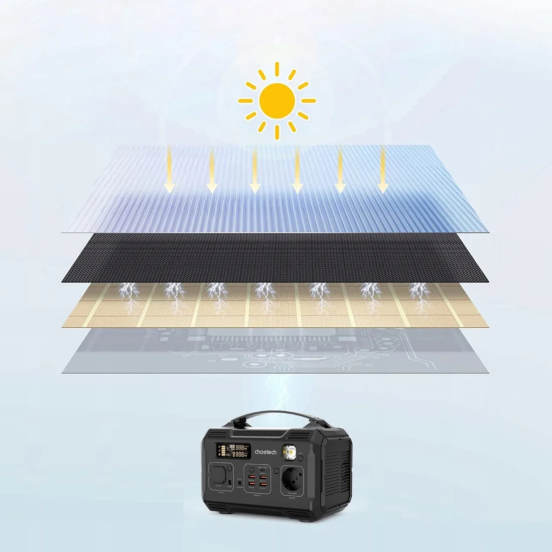 choetech-ladowarka-solarna-100w-usb-c-2x-usb-pd