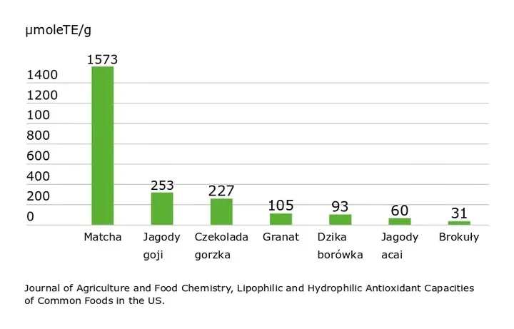 moya-matcha-codzienna-organiczna-japonska-herbata-30g-marka-moya