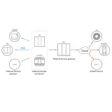 przelacznik-sonoff-m5-3c-80-wifi-komunikacja-wifi