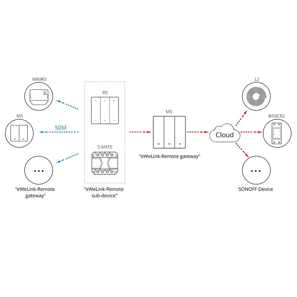 przelacznik-sonoff-m5-3c-80-wifi