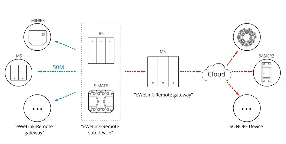 przelacznik-sonoff-m5-matter-wifi