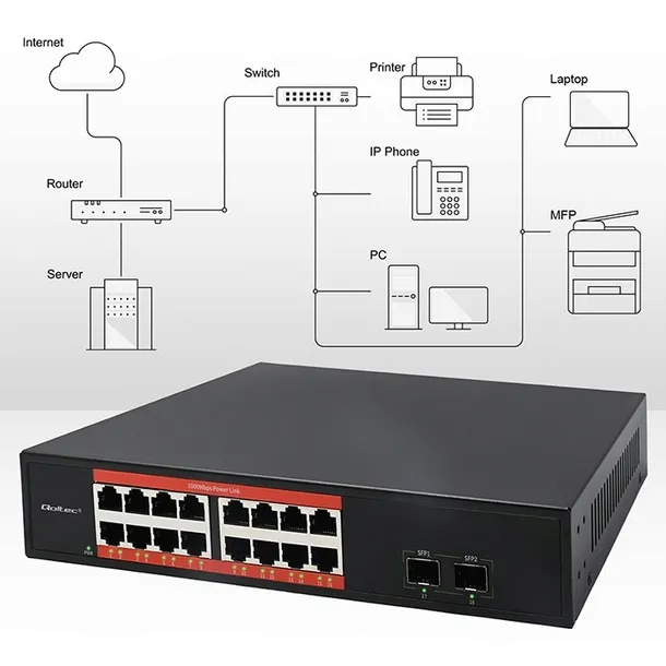 switch-qoltec-52364-16-portow-waga-z-opakowaniem-1-75-kg-liczba-portow-16