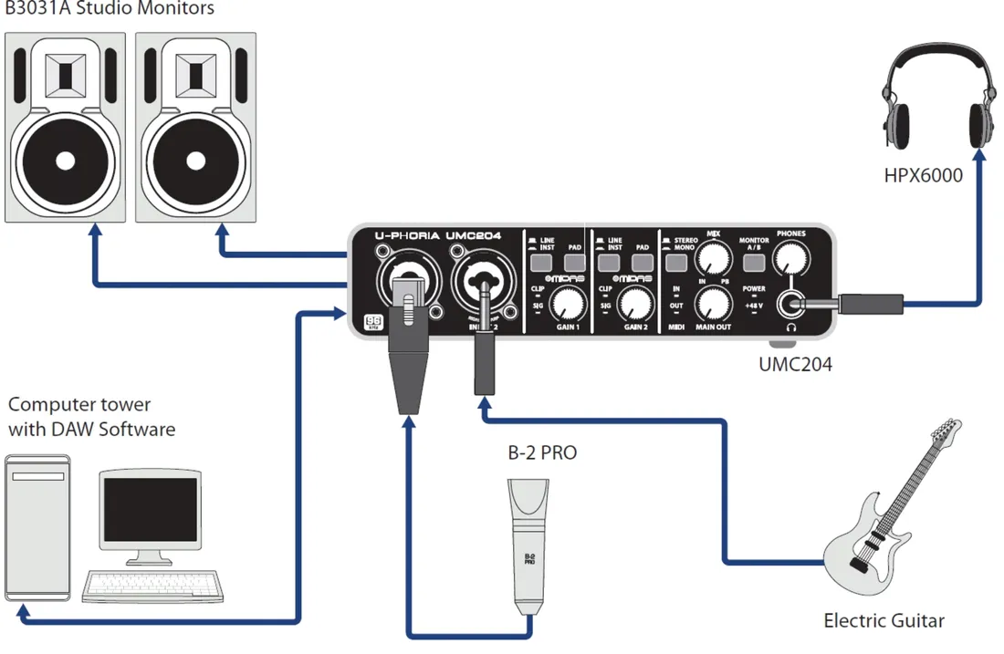 behringer-u-phoria-um2-usb-audio-interfejs-xlr-jack-63-mm-rca