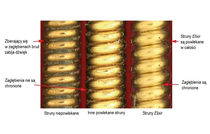 elixir-11075-pw-80-20-bronze-struny-do-gitary-waga-z-opakowaniem-0-1-kg-rodzaj-akustyczne