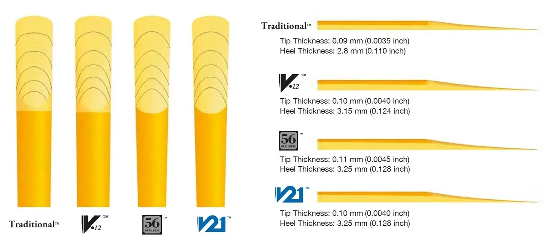 stroik-do-klarnetu-vandoren