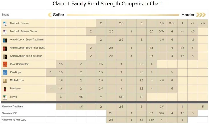 stroik-do-klarnetu-vandoren-waga-z-opakowaniem-0-02-kg-kod-producenta-cr1025