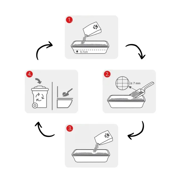 cat-s-best-smart-pellet-20l-marka-cat-s-best