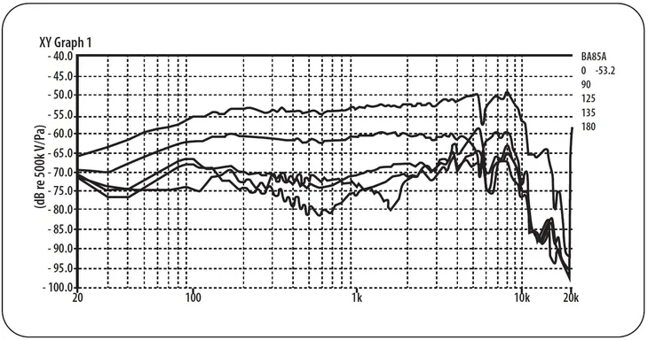mikrofon-dynamiczny-instrumentalny-behringer-ba-85a-marka-behringer