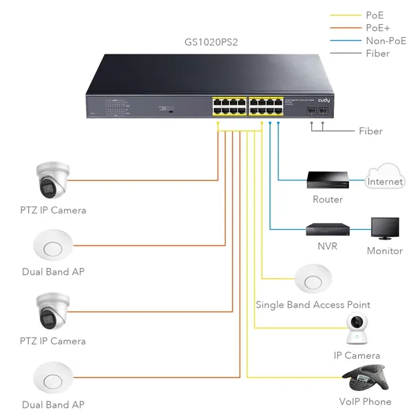 switch-cudy-gs1020ps2-18-portow-kod-producenta-gs1020ps2