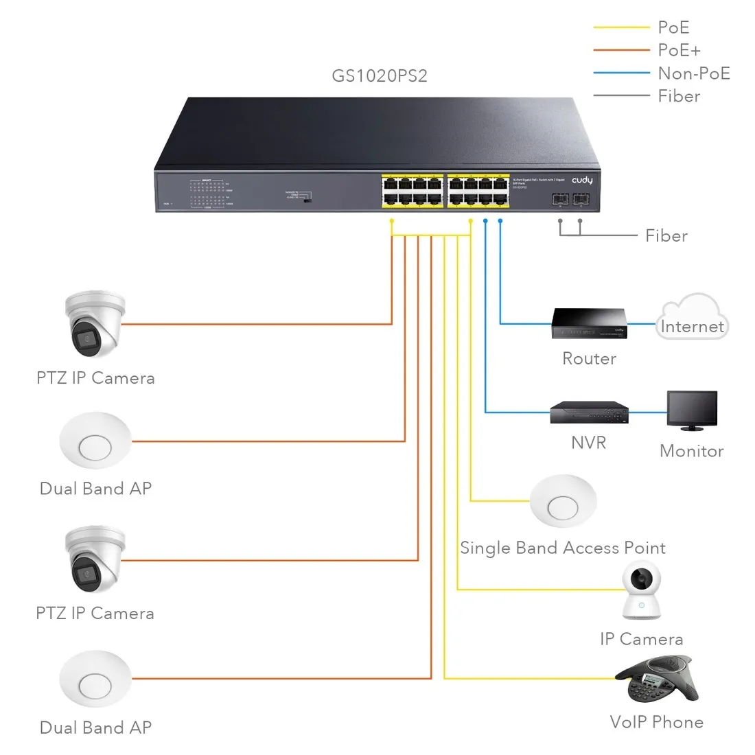switch-cudy-gs1020ps2-18-portow