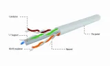 patchcord-gembird-u-utp-utp-cat-6-100-m-szary-konstrukcja-u-utp