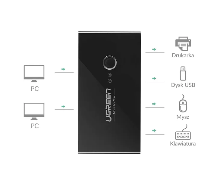 switch-przelacznik-kvm-usb-2x4-ugreen-usb-czarny-certyfikat-ce
