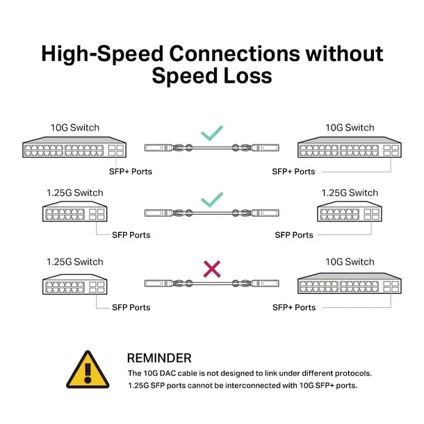 przewod-tp-link-sm5220-1m-direct-attach-sfp-1m-producent-tp-link