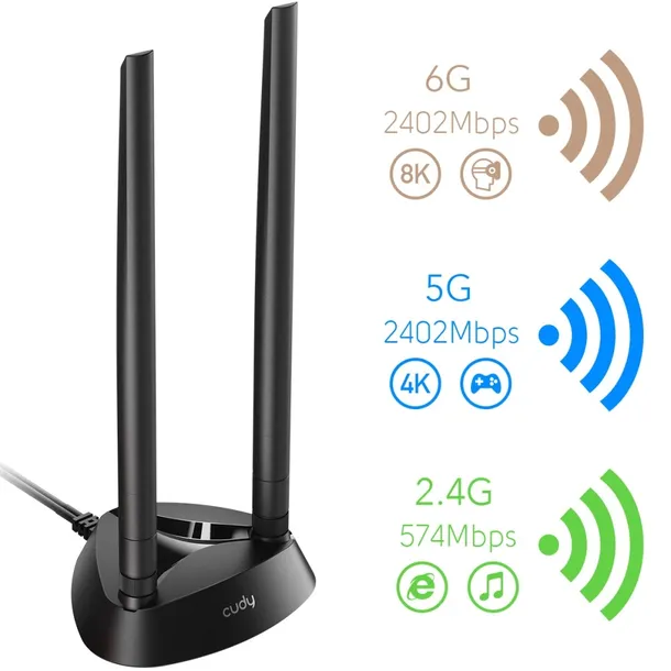 karta-sieciowa-cudy-ax5400-pasmo-24-ghz