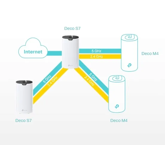 router-tp-link-deco-s7-802-11ac-wi-fi-5-2-pack