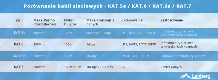 skretka-lanberg-s-ftp-kat-7-305-m-dlugosc-kabla-305-m