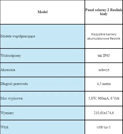 panel-solarny-2-58w-do-kamer-bialy-reolink-waga-z-opakowaniem-0-774-kg-kod-producenta-reolink-panel-solarny-2-20230405112436
