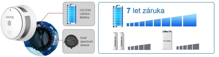 alarm-pozarowy-safe-10y30-basic-marka-safe