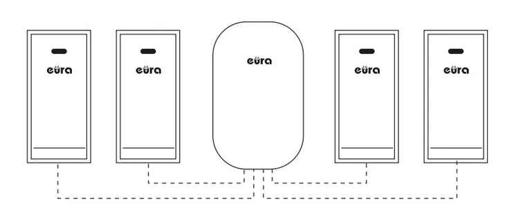 dzwonek-bezprzewodowe-eura-100-m-85-db-waga-z-opakowaniem-1-kg