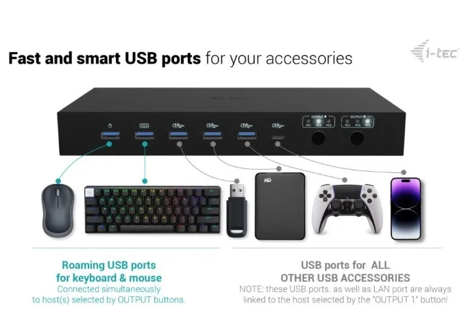 stacja-dokujaca-do-laptopa-i-tec-usb-c-kvm-dock-pro-three-hosts-2x-video-waga-z-opakowaniem-0-21-kg-kod-producenta-c31kvmdockpdpro
