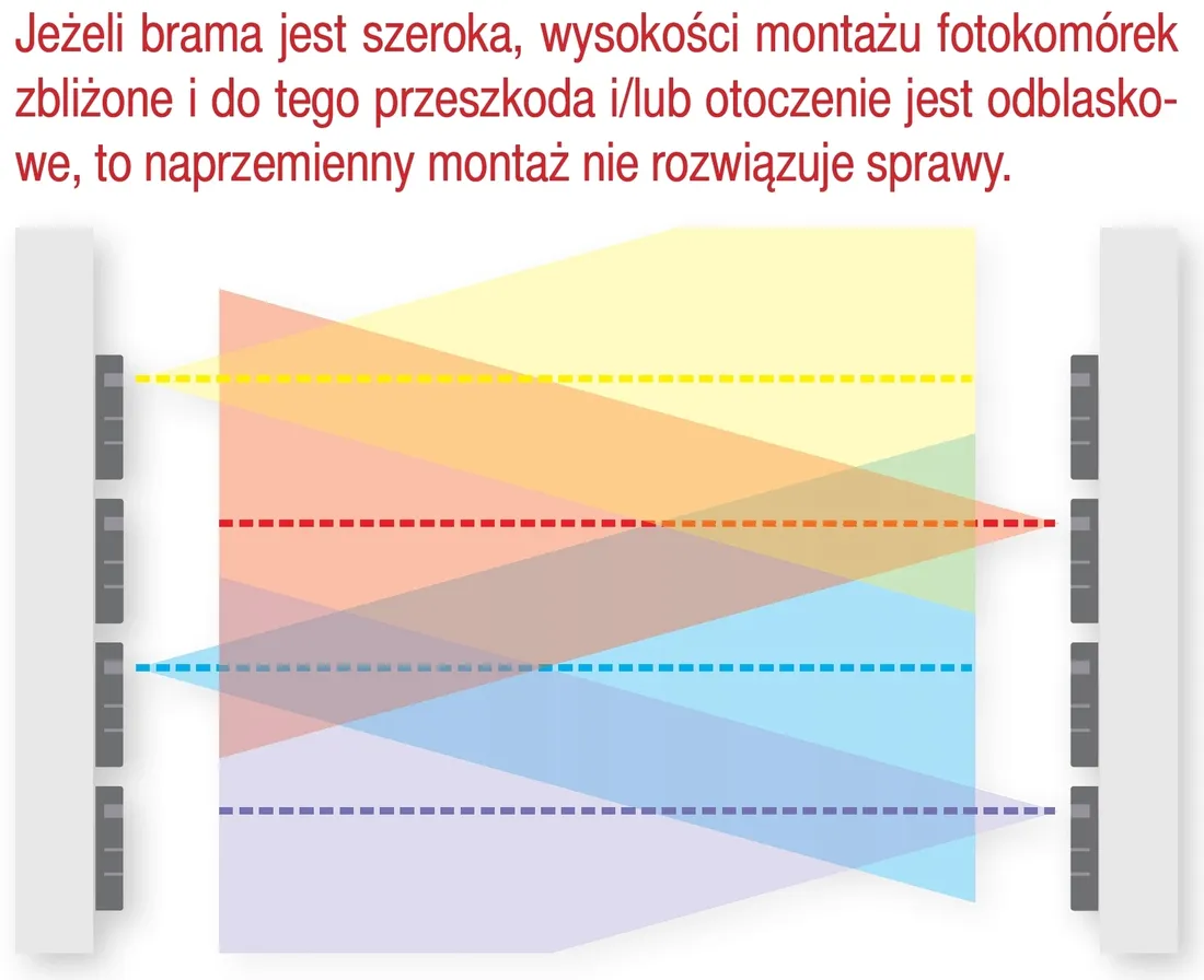 fotokomorka-proxima-pma