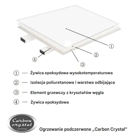 grzejnik-scienny-na-podczerwien-viesta-cf360-stan-nowy