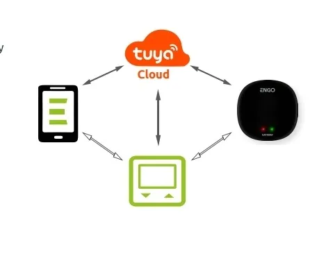 pilot-podczerwieni-irda-wi-fi-engo-dlugosc-folii-7-m