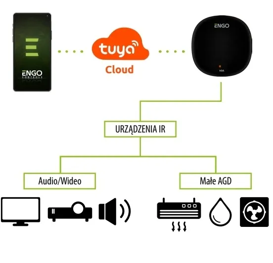 pilot-podczerwieni-irda-wi-fi-engo-powierzchnia-grzewcza-0-m