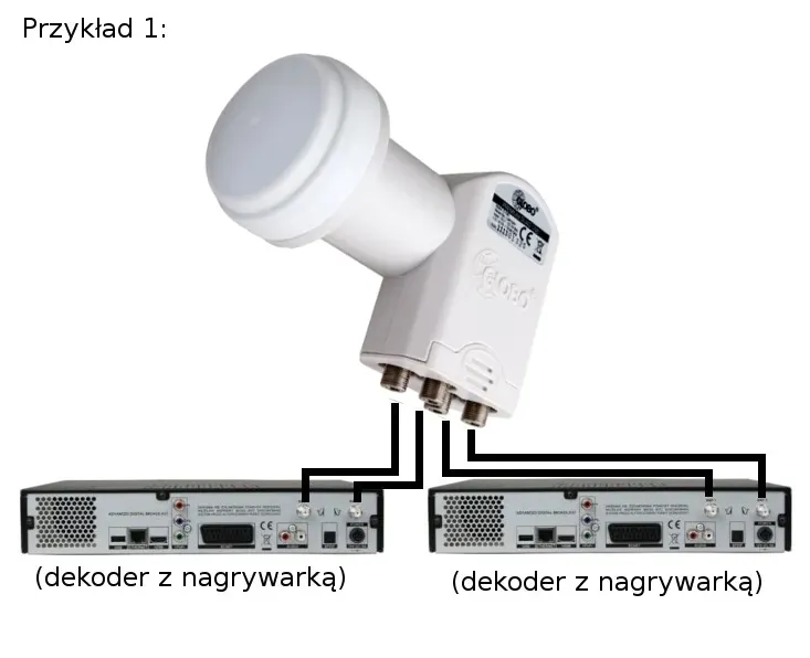 globo-opticum-quad-konwerter-satelitarny