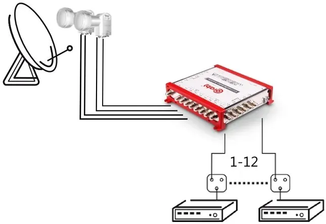 multiswitch-smart-line-9-12-corab-dvb-s2-hd-model-smart-line-9-12-stan-nowy