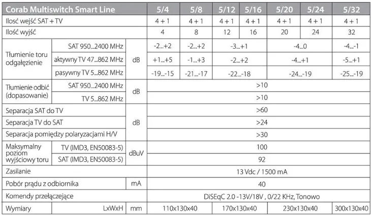 multiswitch-smart-line-9-12-corab-dvb-s2-hd-stan-nowy