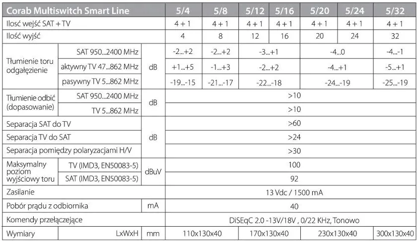 multiswitch-smart-line-9-12-corab-dvb-s2-hd