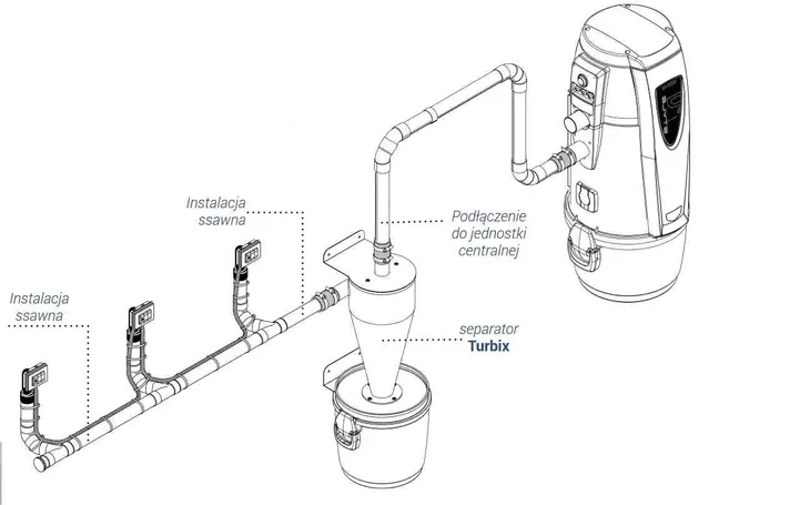 separator-turbix-s-stan-nowy