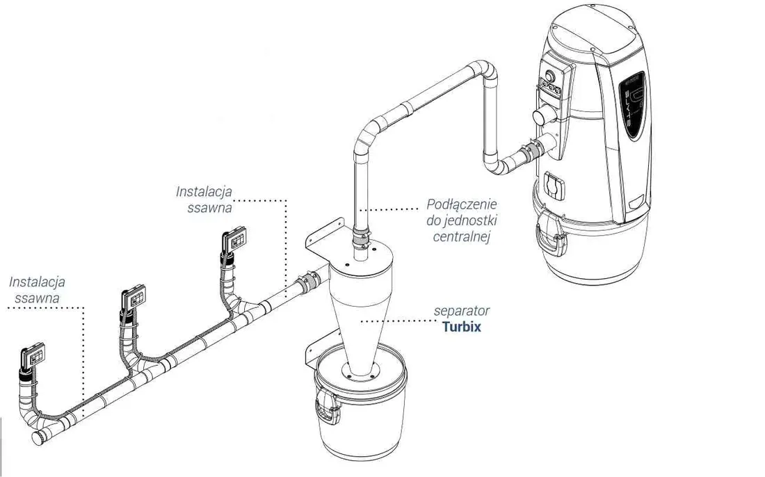 separator-turbix-s-stan-nowy