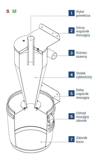 separator-turbix-s-stan-nowy
