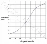 wioslo-18m-24250-stan-nowy