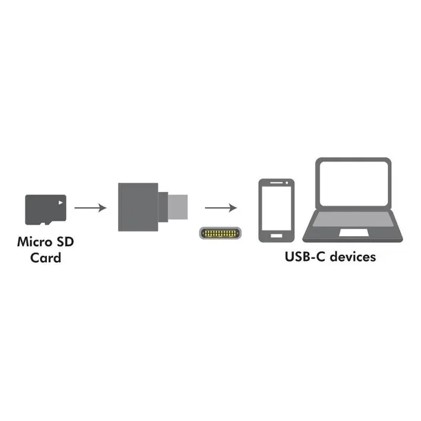 czytnik-kart-microsd-usb-c-typu-brelok-logilink-marka-logilink-stan-nowy