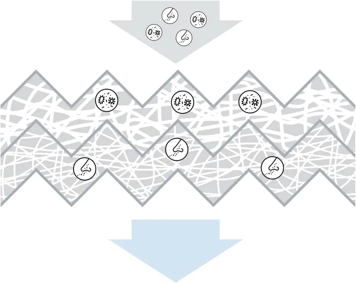 bosch-standardowy-filtr-kabinowy-m5028-produkt-wprowadzony-do-obrotu-na-terenie-ue-przed-13-12-2024-nie-stan-nowy