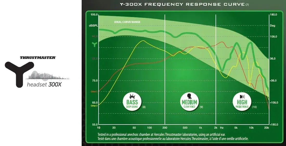 sluchawki-headset-thrustmaster-y-300x-gamming-60mm