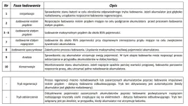 ladowarka-akumulatorowa-z-wyswietlaczem-lcd-6v-i-12v-2-tryby-specjalne