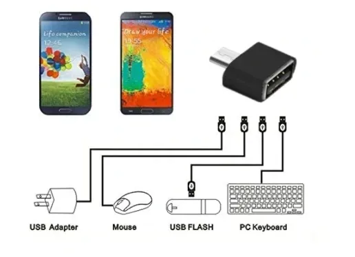 adapter-usb-otg-micro-b-przejsciowka
