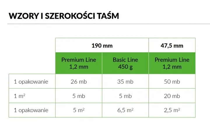 wdb-tasma-ogrodzeniowa-basic-line-antracyt-7016-kod-producenta-62-050-70168