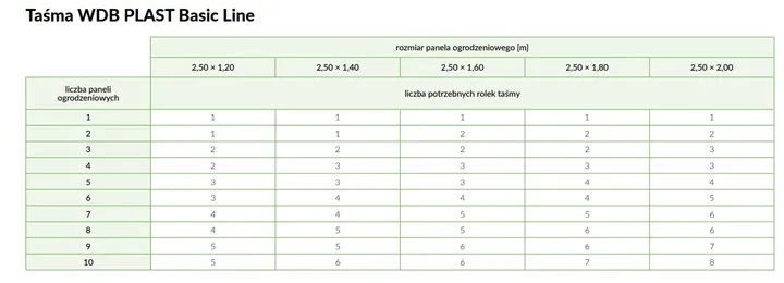 wdb-tasma-ogrodzeniowa-basic-line-antracyt-7016-producent-wdb-plast